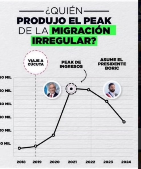 Marconi2021's tweet photo. @dhojman Existe suficiente evidencia y la podemos mostrar de distintas formas, el tema pasa a ser como un ciego que no quiere ver.
Fue una estrategia planificada para dañar y culpar al próximo Gobierno. https://t.co/qCtsdoi0Xa