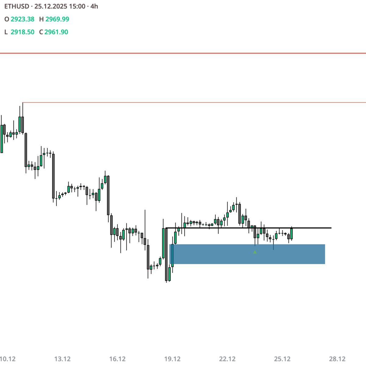 vyren_v's tweet photo. $ETH    

Market Maker Buy Model    

4h IFVG altında kapanış yapmadığı sürece kurguladığım senaryoya göre ilerleyeceğim... https://t.co/1kJbQUgVx7