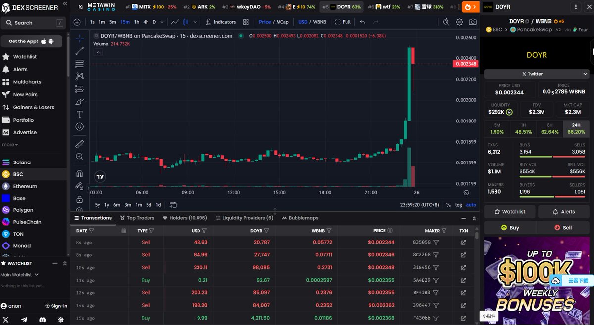 DOYR_Consensus Community Community on X - 216 Members