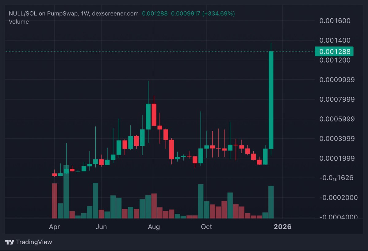 $NULL <a href="/nulltracebot/">NullTrace</a> 

Power of holding .

Power of building.