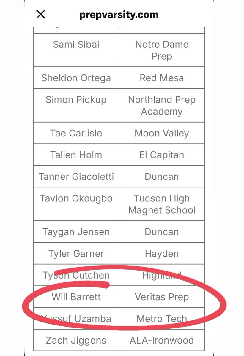 WillBarrett2026's tweet image. Super thankful to be recognized by @AZPrepVarsity as a top basketball athlete for 2026. Our football season ended earlier than we would have liked, but it’s been a great basketball season so far. Having fun out there. And - Merry Christmas! 

@GametimeRC @gridironarizona…