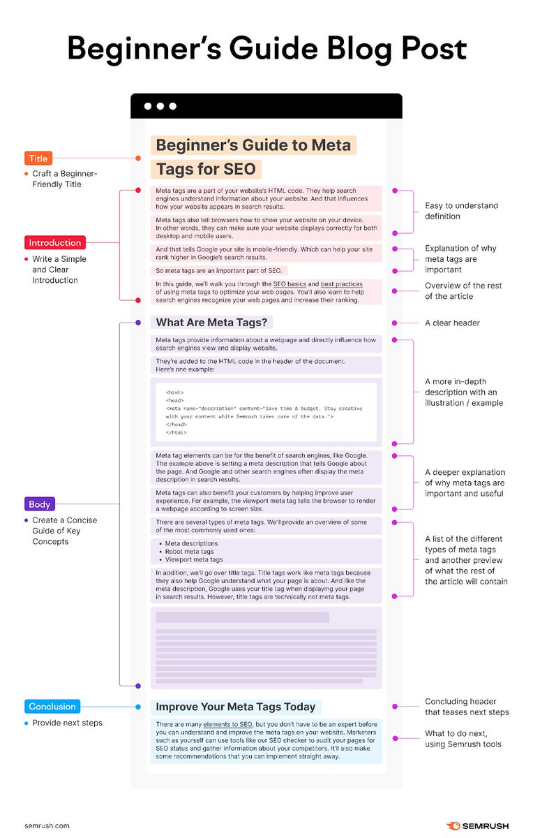 A blog post template functions as a roadmap, giving you direction as you create a captivating blog post.
Here's a beginner's guide blog post template ⬇️ 

social.semrush.com/4sdQACs.