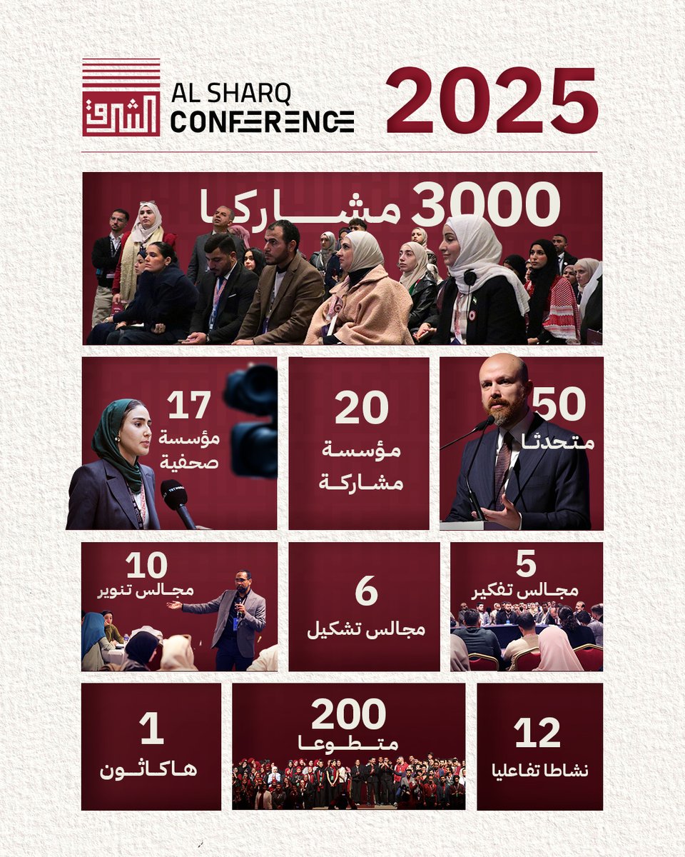 سعداء بانطباعاتكم عن مؤتمر الشرق الشبابي الدولي التاسع "تشكيل الشرق: من الرؤية إلى التأثير"، وفخورون بمشاركتكم لنا هذا العام في مؤتمر الشرق، ونرجو أن نراكم في برامجنا القادمة!

انعقد مؤتمر الشرق 2025 خلال يومي 12 و13 ديسمبر في مدينة إسطنبول، بحضور أكثر من 3000 مشاركا، و50 متحدثا