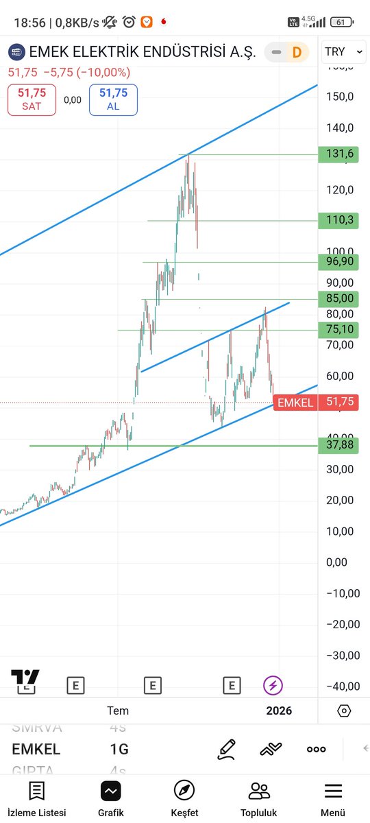 İmran 🐐 tweet media
