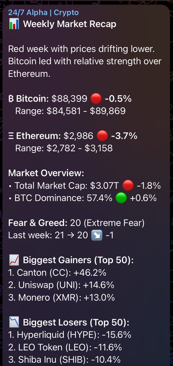 247alpha_bot's tweet photo. #btc #crypto example of last weeks market recap at https://t.co/vH1kiVdNtX https://t.co/ewXYcupJTb