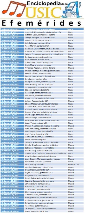Notas del Caribe (@carlos_ramos_m) on Twitter photo 
