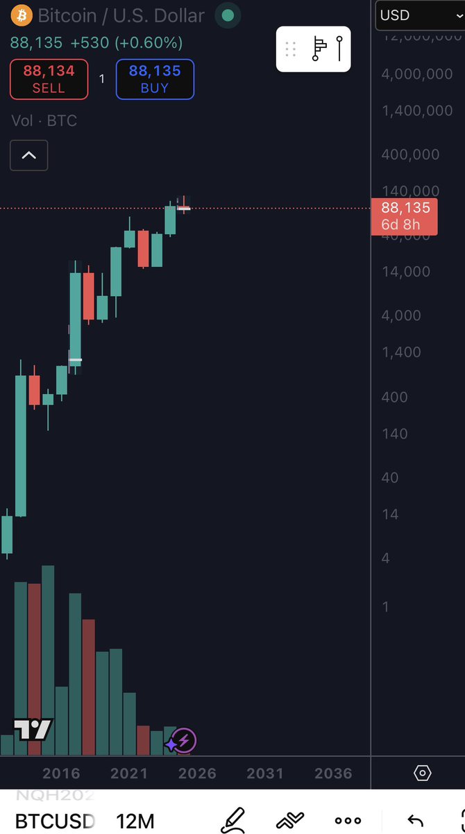 ImanOracle.eth tweet media