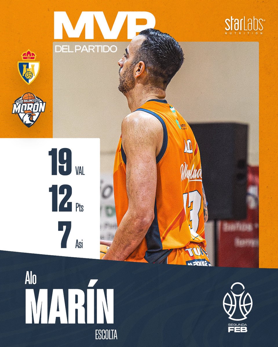 🔥Jugador Starlabs del Partido🔥

<a href="/AloMarin13/">Alo Marín</a> fue nuestro jugador mas valorado en la victoria contra Ponferrada 

✨19 Valoración
✨12 Puntos
✨7 Asistencias 

Partidazo de nuestro jugador para ayudar al equipo a conseguir una nueva victoria🧡🖤