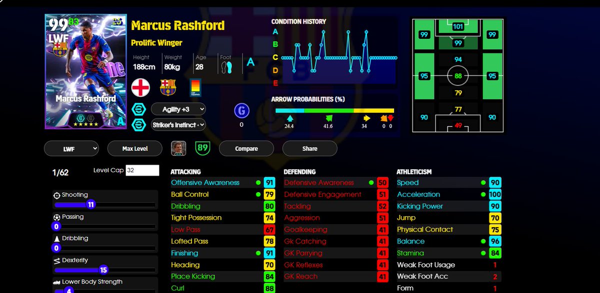 ts guy would be soo ass at CF