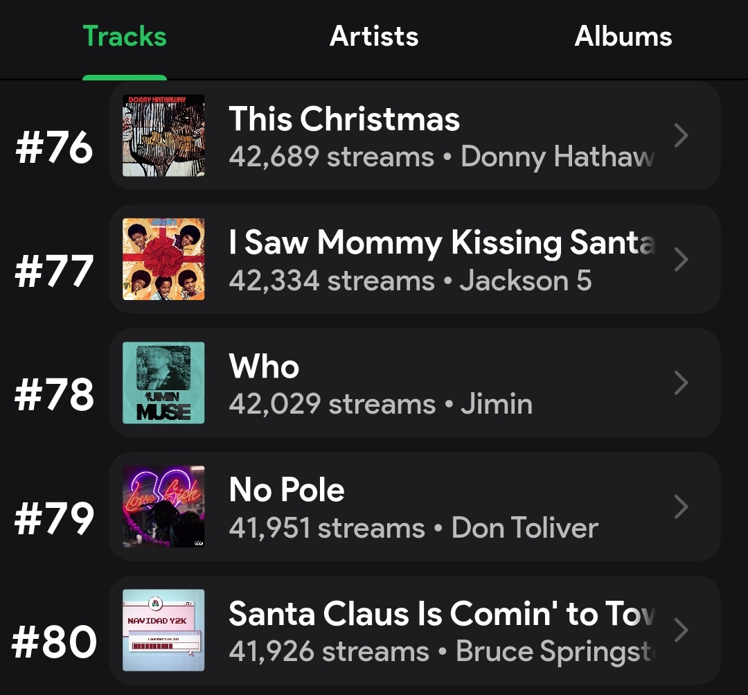 authenticjmn's tweet image. I know it's xmas time &amp;amp; everyone spends it with their family. However pls if you can keep your playlists ON. We dropped today on Global &amp;amp; we are having big drops now too. We have only few hrs left before the tracking day ends. Open your playlists &amp;amp; start streaming now 🙏