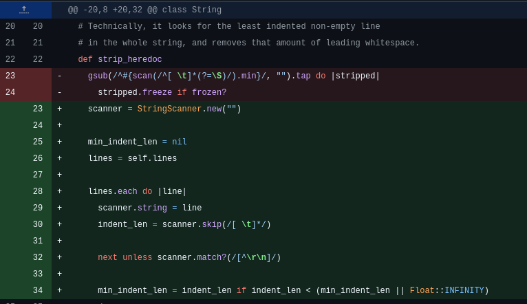 maciejmensfeld's tweet image. This @rails  PR by @devberkan is an excellent example of meta-elevation of YJIT. Speeds up String#strip_heredoc by 1.5x to 5x when YJIT is enabled, and can further optimize the code.

github.com/rails/rails/pu…

👏🏎️ #ruby #rubyonrails #Performance