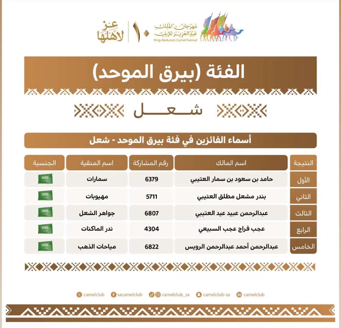 سعود النفيعي tweet media