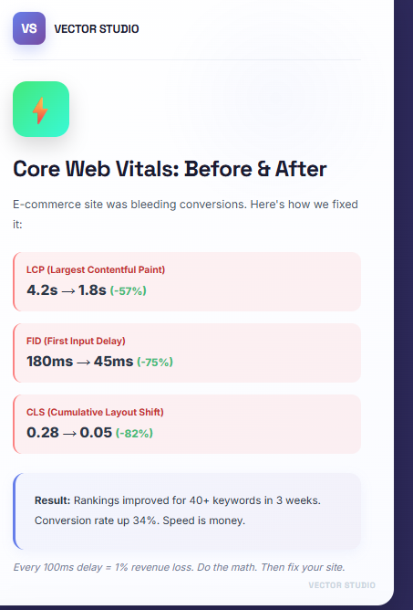 VortexOpen's tweet photo. Optimize today, profit tomorrow 💡 #SEOTools #MarketingTips #DigitalGrowth #LocalSEOExperts #BusinessMarketing https://t.co/EdN3b82k3N