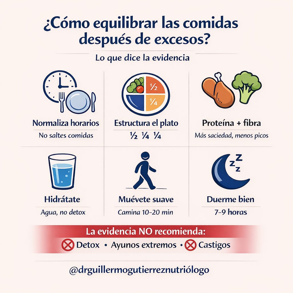 Para combatir los excesos de las fiestas decembrinas no necesitas hacer dietas milagro ni restringirte: 
sólo debes comer de forma equilibrada, elegir comida real, y añadir actividad física, lo que puede ser tan sencillo como caminar.