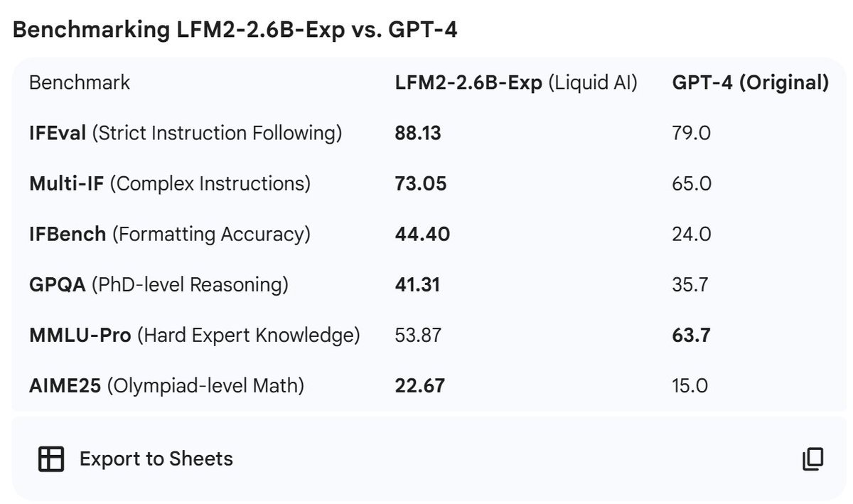 gpt4 comparison