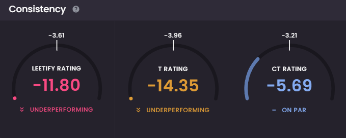 FoxxIsBack's tweet image. j'adore Dust 2 ^^