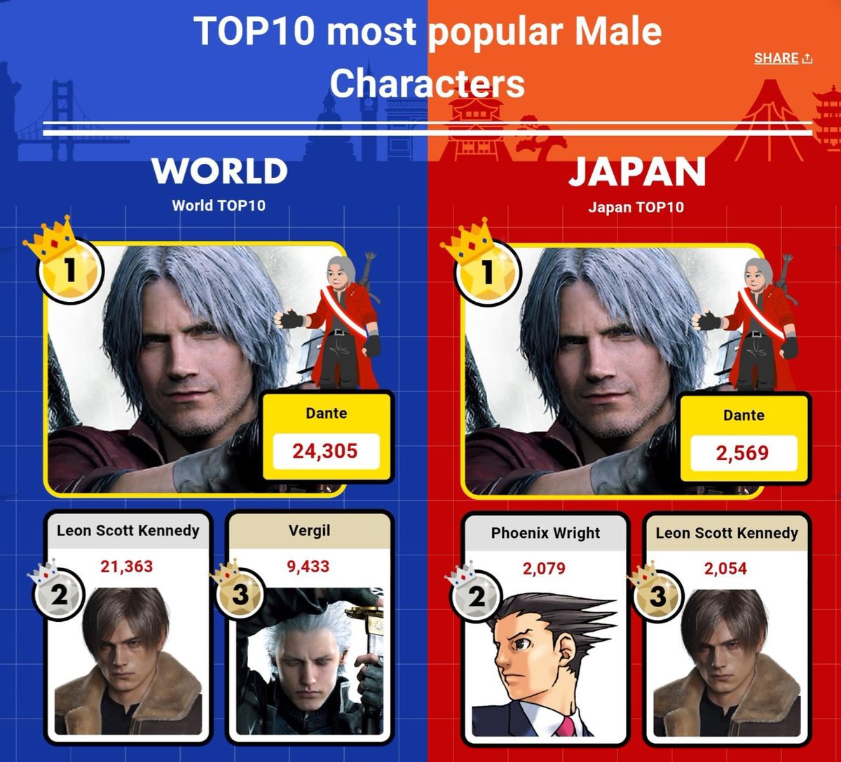 leonarchiive's tweet image. He is literally the face of RE there is no way they’re going to kill him after all of this