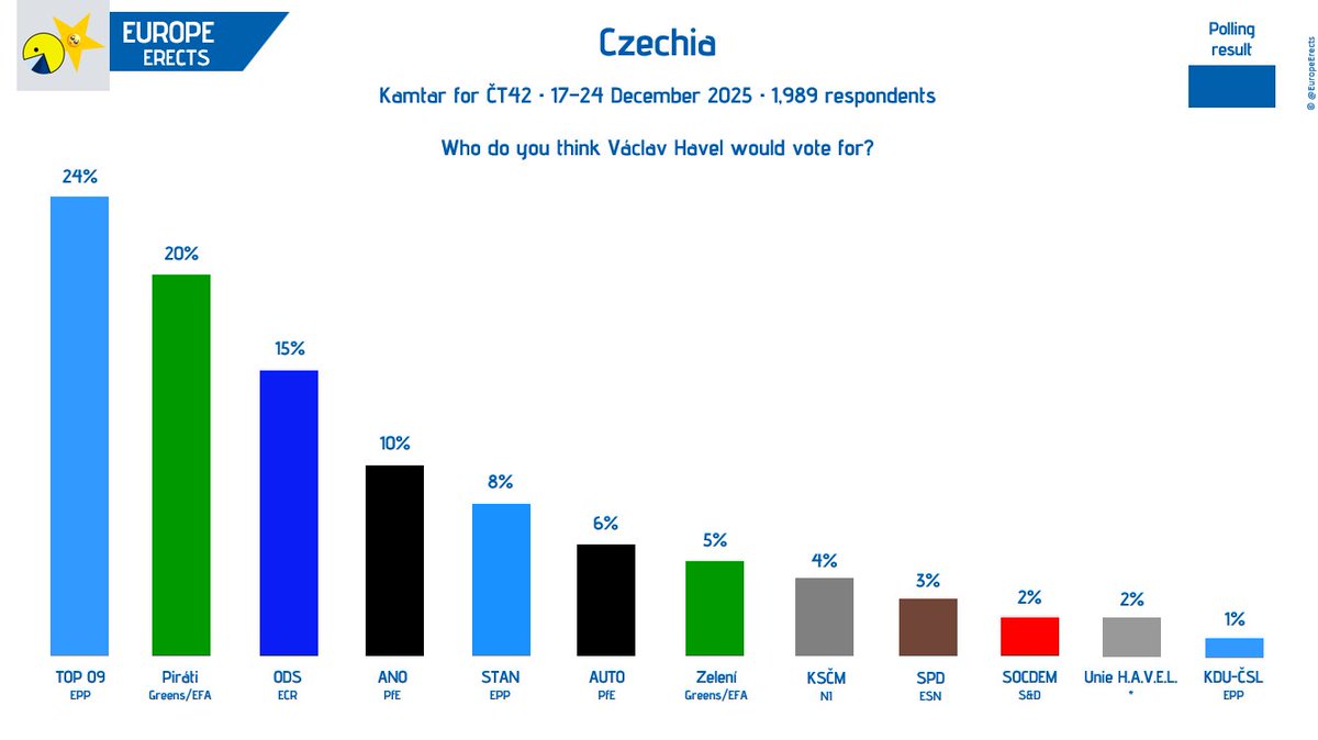 Europe Erects tweet media
