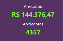 drytski's tweet photo. 144!!!!!!!!!!!!!!!!!!!!!

EU CONFIO Q CHEGA AOS 145 REAIS HJ!!! VAMOS GENTE

RT+FAV no fixado = lindos merecem o mundo https://t.co/4Ql9vI2yu3