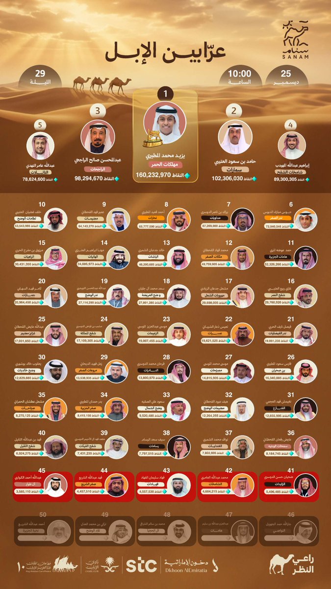 راعي النظر tweet media