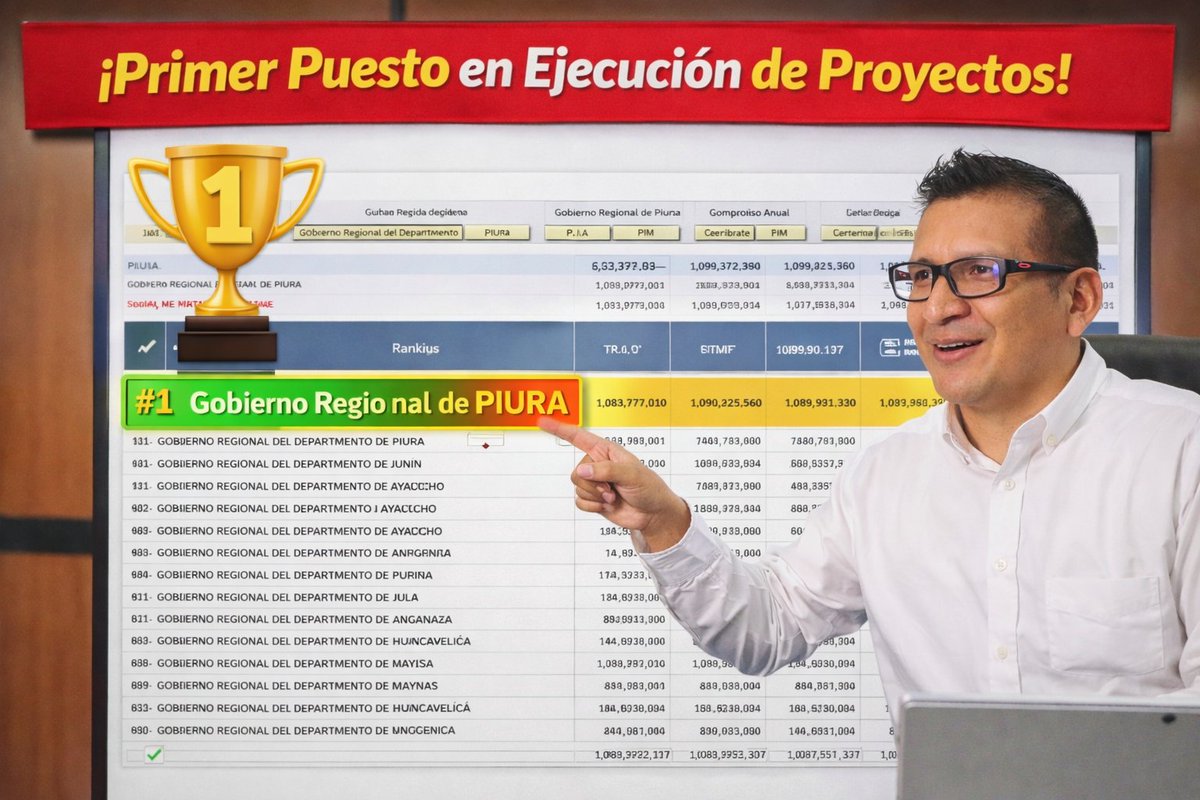 AgripinoJimenez's tweet photo. 🌟 ¡PROMESA CUMPLIDA POR NUESTRA TIERRA! ❤️☀️

¡Lo logramos, Piura! 🙌
Con enorme orgullo y profunda satisfacción, comparto con ustedes un logro que es de todos: hemos ejecutado el 100% del presupuesto de inversiones asignado a nuestra región. 💪📊 https://t.co/DypC5uNSwQ