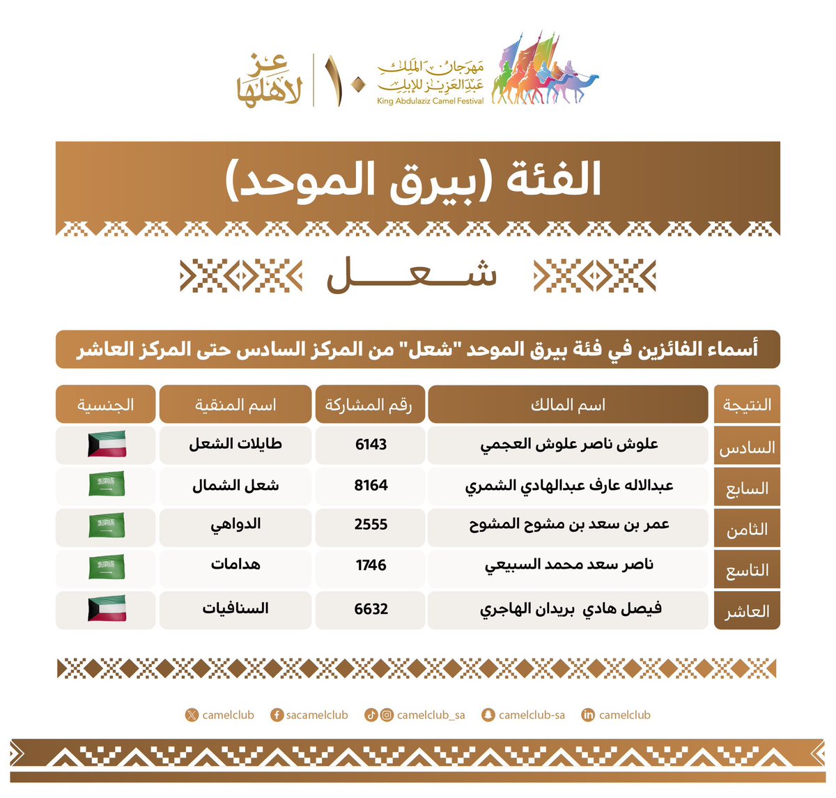 عبدالإله بن عارف الهمزاني🇸🇦 tweet media