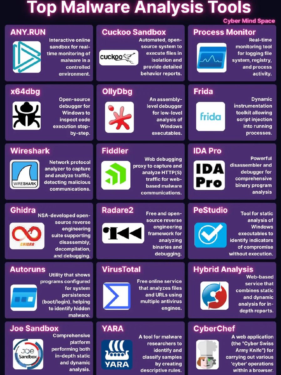 Top Malware Analysis Tools.