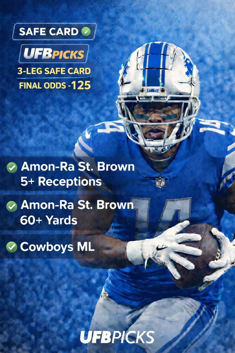UFBPicks's tweet image. 🛡️ SAFE CARD

📬 Amon-Ra St. Brown
✔️ 5+ Receptions
✔️ 60+ Receiving Yards
🤠 Cowboys ML

Final Odds - 125

Volume &amp;gt; variance
Let the game come to us
🎯1 Unit

#UFBPicks
#SafeCard
#NFLPicks
#PlayerProps
#CowboysNation
#ChristmasFootball