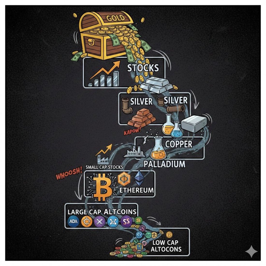 DonWedge's tweet image. Study