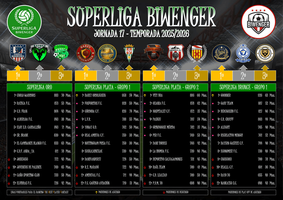 Superliga Biwenger tweet media