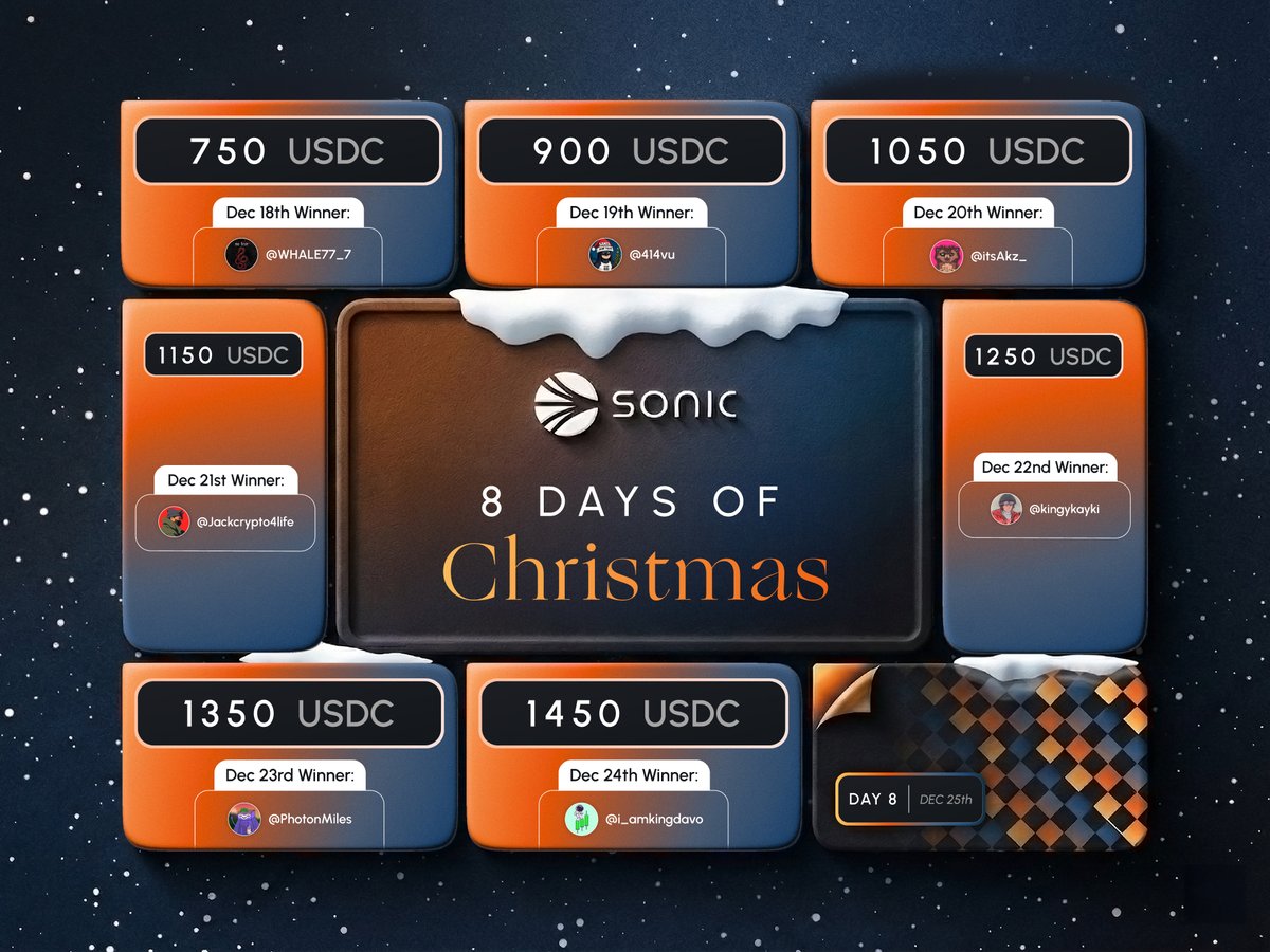 SonicLabs's tweet image. 🎄 Day 8 of our 8 Days of Christmas has arrived, marking the end of our giveaway.

Today's prize is 2,100 $USDC!

To enter today's drawing:

- Retweet and like this post
- Comment "Merry Christmas 🎄" down below

🎅 Good luck!