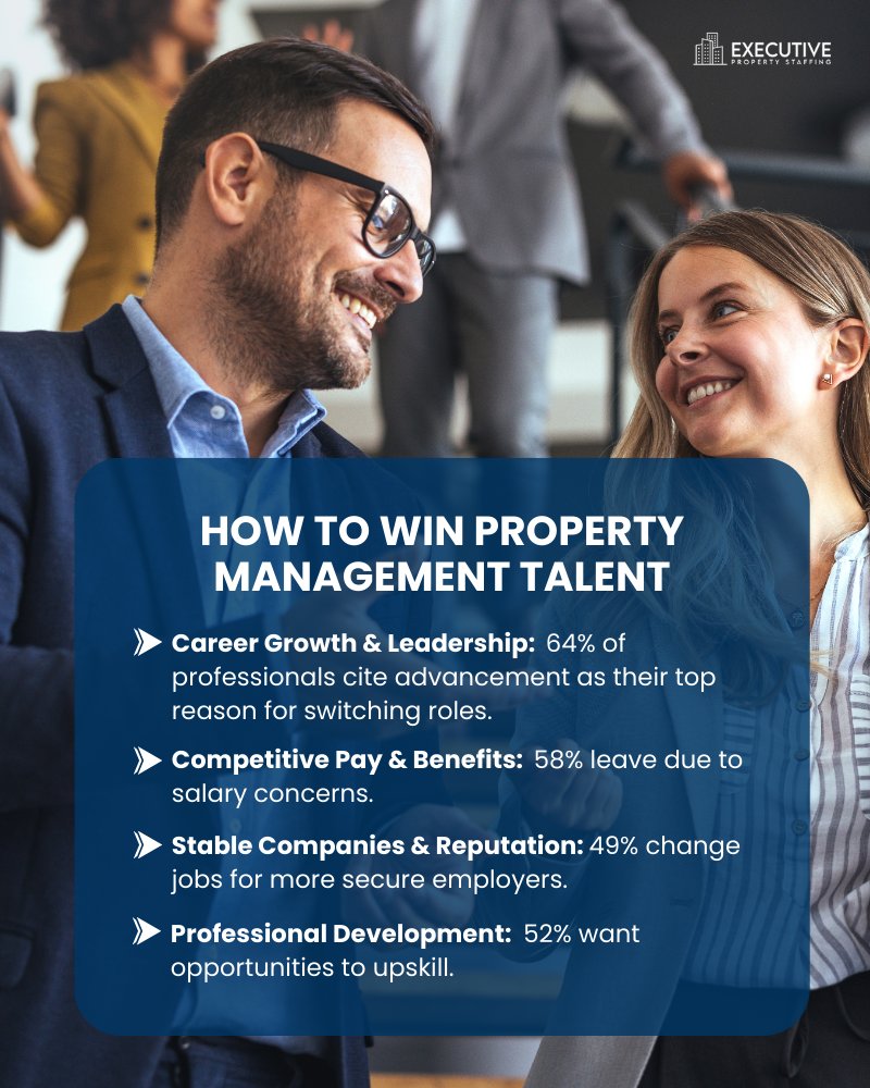 Executive_PS's tweet image. Winning top property management talent today requires more than posting a job. Candidates are prioritizing stability, leadership support, growth opportunities, and clear communication.

Wishing you a Merry Christmas and a strong start to the new year.