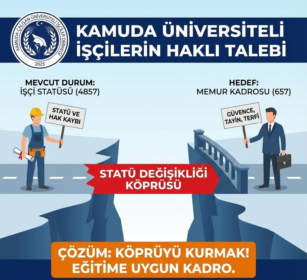 #KamuUnvIsciStatüTalebi