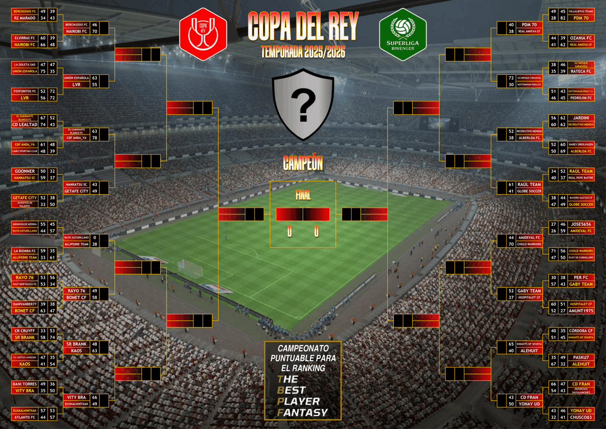 Superliga Biwenger tweet media