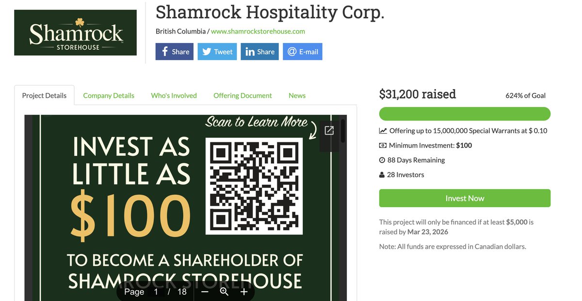 VestedCa's tweet photo. One day into the equity crowdfunding campaign for Shamrock Storehouse 

$31,200 raised with 28 investors

https://t.co/vrjQ3GhEqm   

- Invest as little as $100       
- easy registration           
- sign up in 3 minutes
- pay online     
- get air miles  

Get a $25 Gift Card https://t.co/9uXEAwij8K