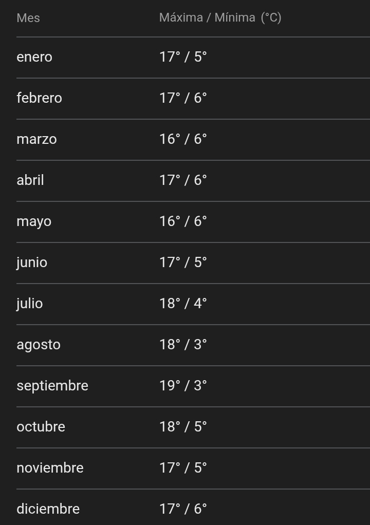 Shiro__DN's tweet photo. @MichelJ03396418 @maps_black Supongo que están acostumbrados, somos pocos los que no tenemos estaciones marcadas, yo vivo con temperaturas templadas casi todo el año, no se me hace raro, para cualquiera que esté acostumbrado a las estaciones se le hará extraño, es cuestión del entorno donde vivimos https://t.co/jKhmsD0PZ9