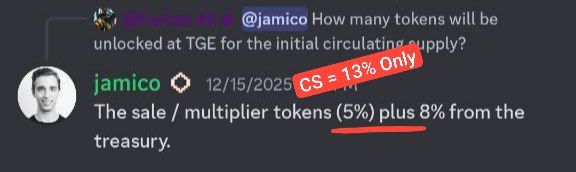 Ntekearning's tweet photo. 😱😱 Thanks @gensynai Team for Fair Distribution 🔥🔥

➟ $AI PRICE -
➟ TS  -  10B $AI
➟ CS  -  1.3B $AI
➟ Sale + Testnet 5% Allocation Max Allocation Unlock On TGE 100%
➟ Market Cap - Fully Depend On February 2026 Market Condition 👍👍

• $AI Price Prediction Need ?? https://t.co/JzmQ6llF7B