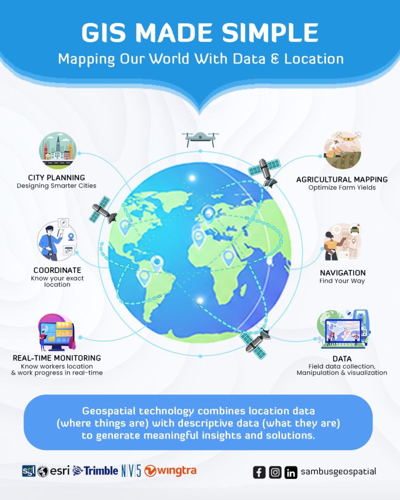 As the year draws to a close, we’re taking a moment to highlight the everyday power of #geospatial #technology. #GIS is not❌ distant or complex. We all interact with daily.

Check this out and share your thoughts💭in the comments below. How do you use geospatial technology?
