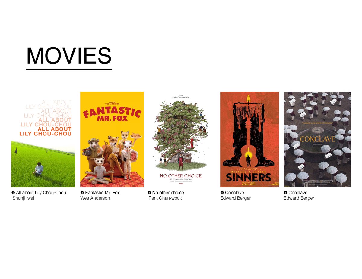 eldesiertoazul's tweet image. my 20(25) wrapped in media