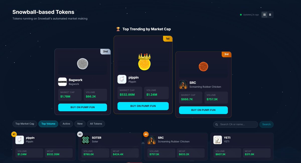 HUGE news! pippin is now using $SNOWBALL tek.
We will never stop, more to ship.

sb.fun
