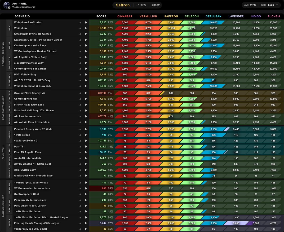 Arc 🇹🇷 tweet media