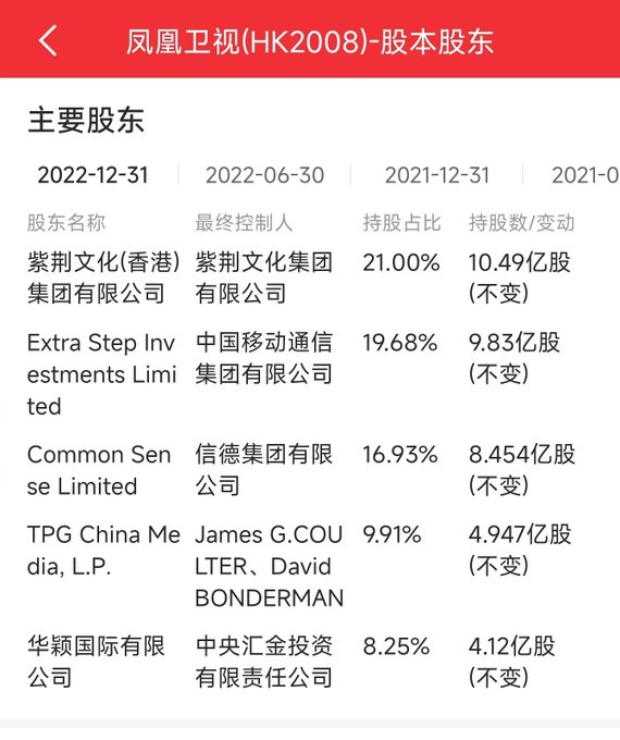 fan1122m's tweet photo. @CNS1952 脑子被洗的只剩下水了。
权力垄断、资源独占、信息操控……有一个邪恶组织专干这种事，它所领导的企业只有一个功能——就是诈骗 https://t.co/oHyETpBYce
