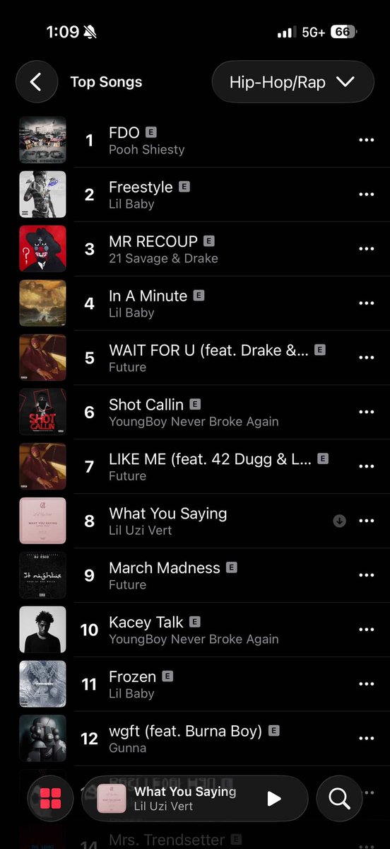 Lil Uzi Vert - “What You Saying” is #8 on the Top 10 Apple Music Hip Hop charts 🔥