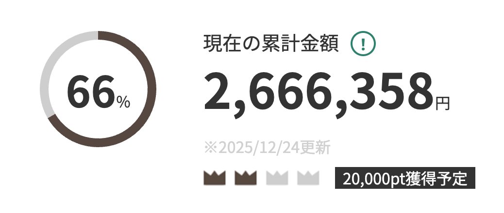 2週間ちょいでここまで来た。洗濯機を買ったのがデカかった。 あと1