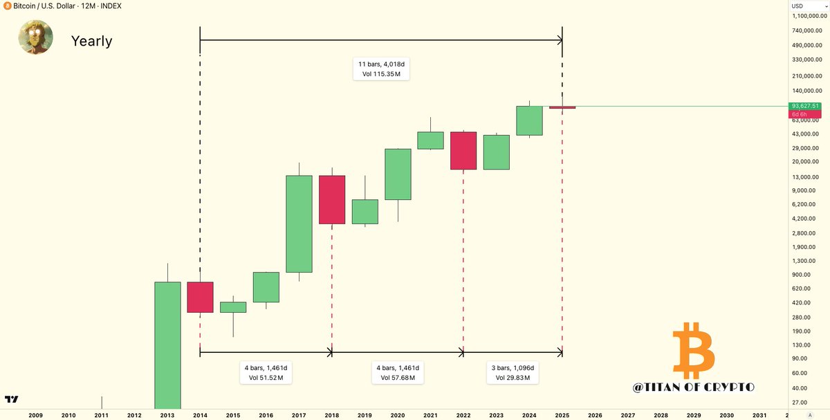 Titan of Crypto tweet media