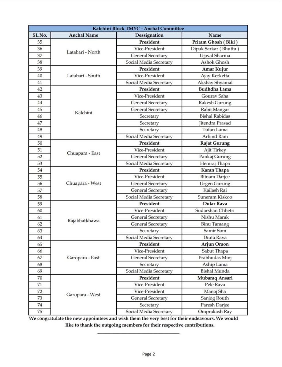 AITCakashH's tweet image. Congratulations to all newly appointed TMYC Anchal Presidents, Kalchini Block 🎉
Wishing you success in strengthening the organization with unity, discipline, and dedication.

Best wishes for a strong journey ahead! ✊🔥
#TMYC #KalchiniBlock 
@MamataOfficial
@abhishekaitc