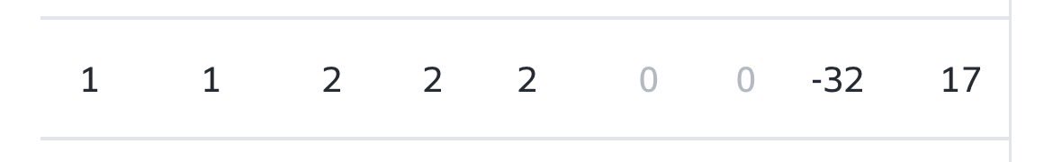 PrimeBryce's tweet image. Guess the stinker 😂🫵😂🫵