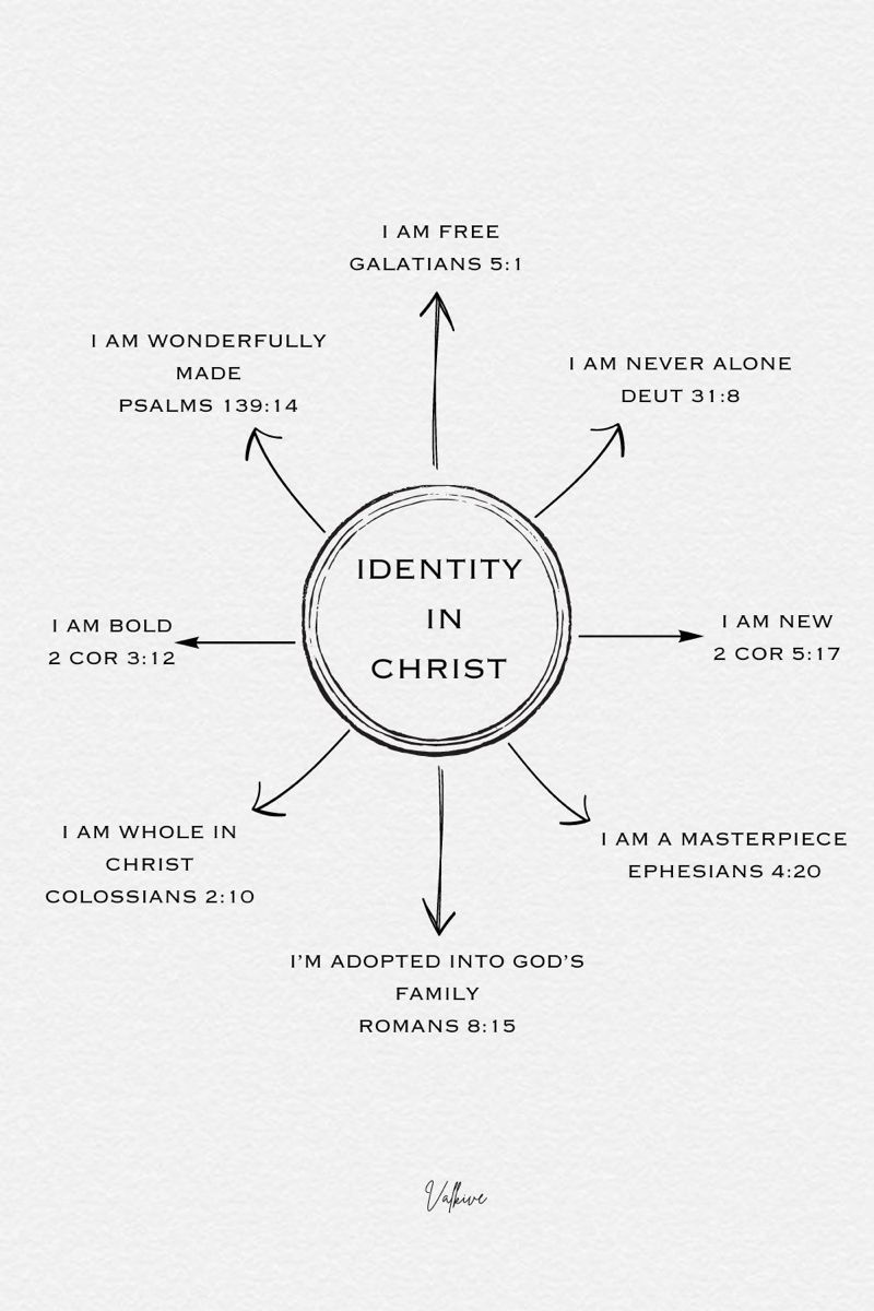 JoshuaBarzon's tweet image. What does it mean that our “identity is in Christ?”