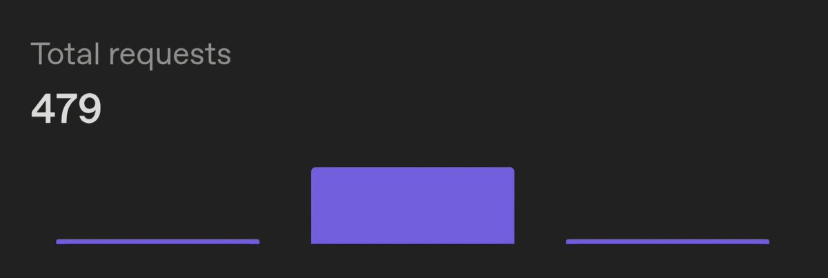 oceanalisAI's tweet image. Thank you for believing in Oceanalis.

Yesterday wasn’t just Christmas for me.
In the last 3 days, 479 real analyses were made by people who care about the ocean and beach safety.

That means beach lovers are here — and we’ve started building something together.

This truly means…