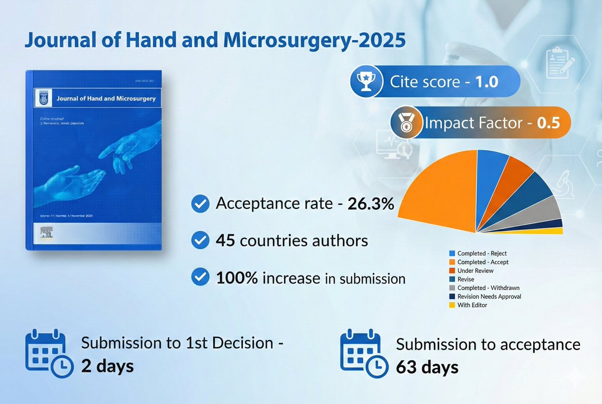 Terrence Jose Jerome, FRCS tweet media